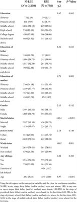 Long-term effects of left-behind experience on adult depression: Social trust as mediating factor